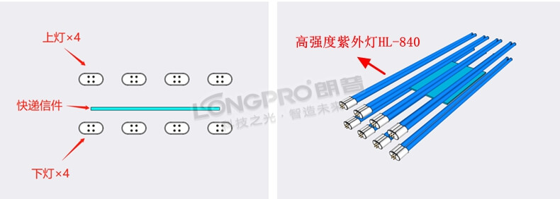 快递信件输送线杀菌.jpg