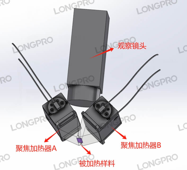 红外聚焦加热.jpg